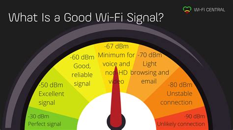 what's my wifi speed.